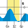 Bolsa Chica State Beach tide chart for Tuesday, December 6, 2022