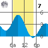 Bolsa Chica State Beach tide chart for Wednesday, December 7, 2022
