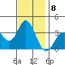 Bolsa Chica State Beach tide chart for Thursday, December 8, 2022