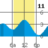 Bolsa Chica State Beach tide chart for Wednesday, January 11, 2023