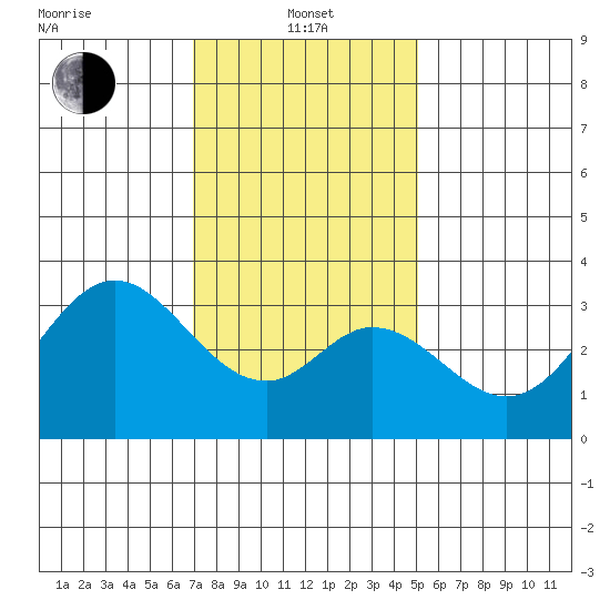 Bolsa Chica State Beach tide chart for Saturday, January 14, 2023