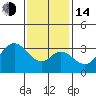 Bolsa Chica State Beach tide chart for Saturday, January 14, 2023