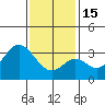 Bolsa Chica State Beach tide chart for Sunday, January 15, 2023
