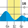 Bolsa Chica State Beach tide chart for Monday, January 16, 2023