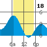 Bolsa Chica State Beach tide chart for Wednesday, January 18, 2023