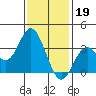 Bolsa Chica State Beach tide chart for Thursday, January 19, 2023