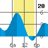 Bolsa Chica State Beach tide chart for Friday, January 20, 2023