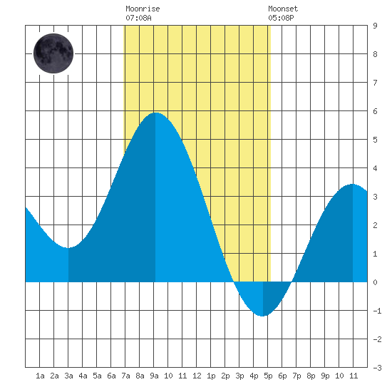 Bolsa Chica State Beach tide chart for Saturday, January 21, 2023