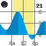 Bolsa Chica State Beach tide chart for Saturday, January 21, 2023