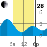 Bolsa Chica State Beach tide chart for Saturday, January 28, 2023
