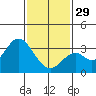 Bolsa Chica State Beach tide chart for Sunday, January 29, 2023
