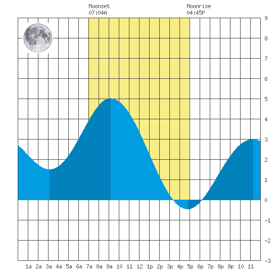 Bolsa Chica State Beach tide chart for Friday, January 6, 2023