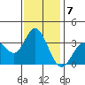 Bolsa Chica State Beach tide chart for Saturday, January 7, 2023