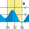 Bolsa Chica State Beach tide chart for Sunday, January 8, 2023