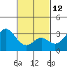 Bolsa Chica State Beach tide chart for Sunday, February 12, 2023