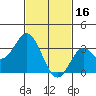 Bolsa Chica State Beach tide chart for Thursday, February 16, 2023