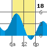 Bolsa Chica State Beach tide chart for Saturday, February 18, 2023