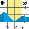 Bolsa Chica State Beach tide chart for Monday, February 27, 2023