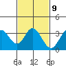 Bolsa Chica State Beach tide chart for Thursday, February 9, 2023