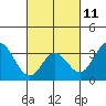 Bolsa Chica State Beach tide chart for Saturday, March 11, 2023