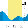 Bolsa Chica State Beach tide chart for Monday, March 13, 2023