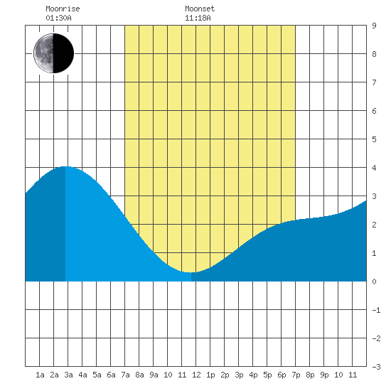 Bolsa Chica State Beach tide chart for Tuesday, March 14, 2023
