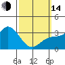 Bolsa Chica State Beach tide chart for Tuesday, March 14, 2023