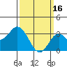 Bolsa Chica State Beach tide chart for Thursday, March 16, 2023