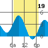 Bolsa Chica State Beach tide chart for Sunday, March 19, 2023