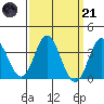 Bolsa Chica State Beach tide chart for Tuesday, March 21, 2023