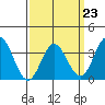 Bolsa Chica State Beach tide chart for Thursday, March 23, 2023