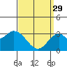 Bolsa Chica State Beach tide chart for Wednesday, March 29, 2023