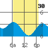 Bolsa Chica State Beach tide chart for Thursday, March 30, 2023