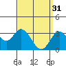 Bolsa Chica State Beach tide chart for Friday, March 31, 2023