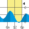 Bolsa Chica State Beach tide chart for Saturday, March 4, 2023
