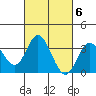 Bolsa Chica State Beach tide chart for Monday, March 6, 2023