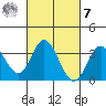 Bolsa Chica State Beach tide chart for Tuesday, March 7, 2023