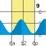 Bolsa Chica State Beach tide chart for Thursday, March 9, 2023