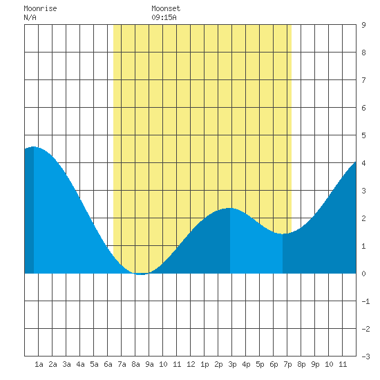 Bolsa Chica State Beach tide chart for Monday, April 10, 2023
