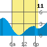Bolsa Chica State Beach tide chart for Tuesday, April 11, 2023