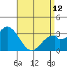 Bolsa Chica State Beach tide chart for Wednesday, April 12, 2023