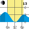 Bolsa Chica State Beach tide chart for Thursday, April 13, 2023