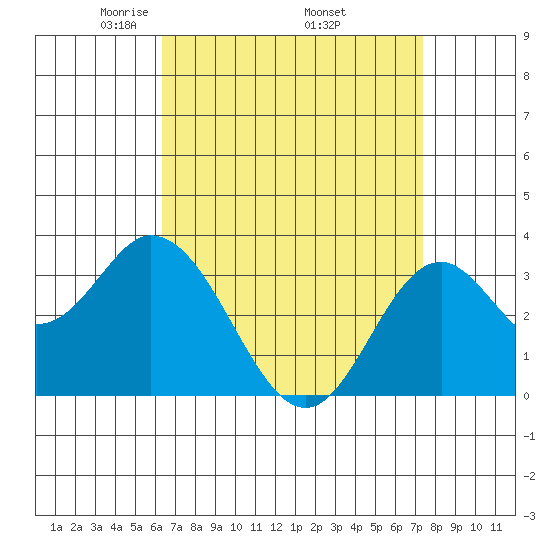 Bolsa Chica State Beach tide chart for Friday, April 14, 2023