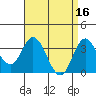 Bolsa Chica State Beach tide chart for Sunday, April 16, 2023