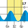 Bolsa Chica State Beach tide chart for Monday, April 17, 2023