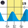 Bolsa Chica State Beach tide chart for Wednesday, April 19, 2023