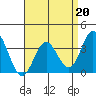 Bolsa Chica State Beach tide chart for Thursday, April 20, 2023