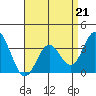 Bolsa Chica State Beach tide chart for Friday, April 21, 2023