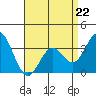 Bolsa Chica State Beach tide chart for Saturday, April 22, 2023