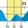 Bolsa Chica State Beach tide chart for Sunday, April 23, 2023